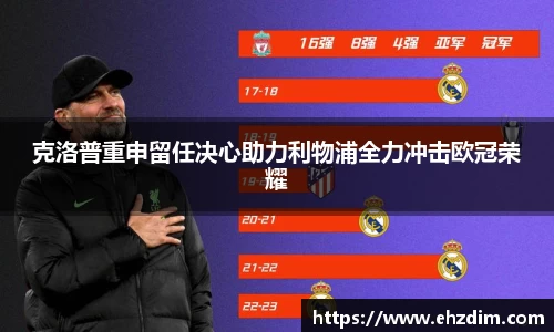 克洛普重申留任决心助力利物浦全力冲击欧冠荣耀